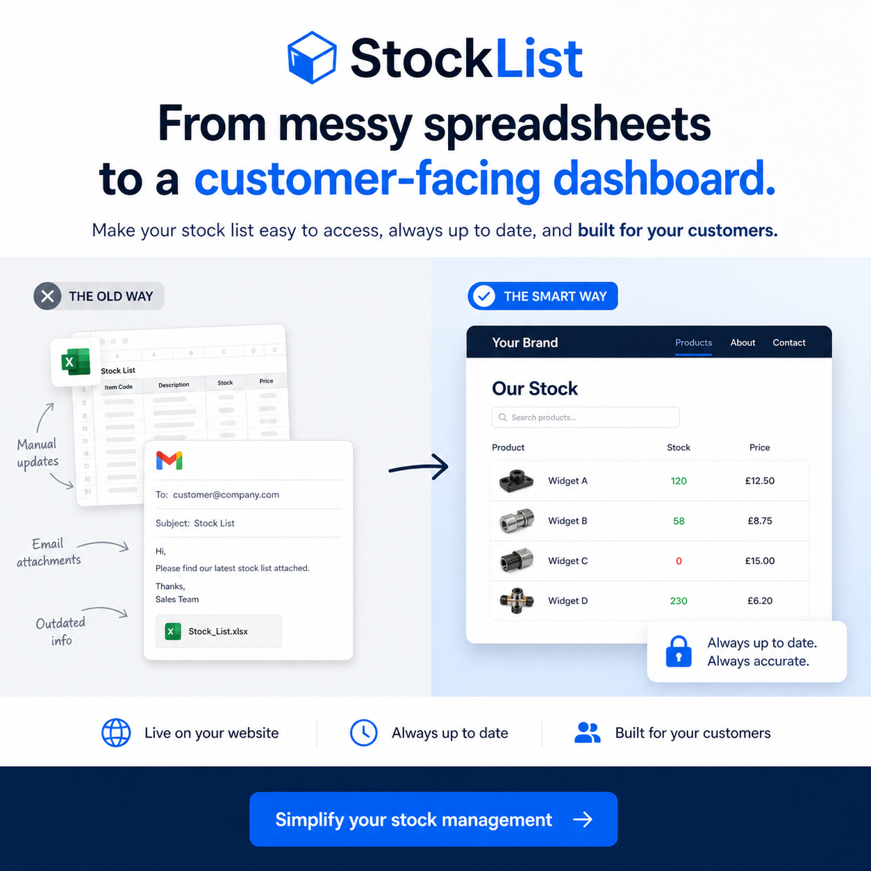 Product catalogue visual example for Features index