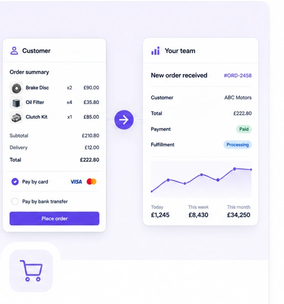 Customer online order summary becoming a paid order in the team dashboard