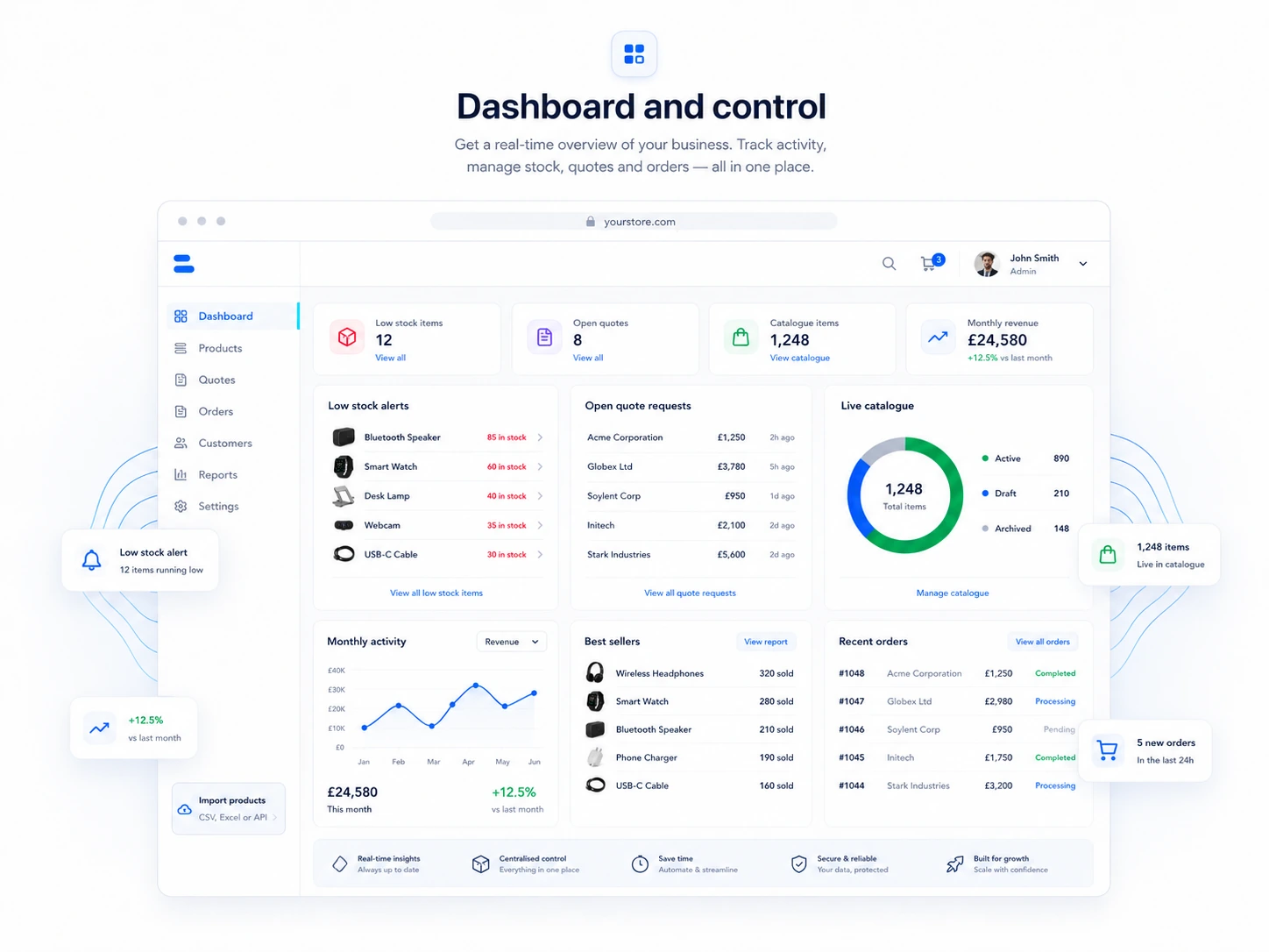 Dashboard showing low stock, open quotes, catalogue items, monthly revenue and recent orders