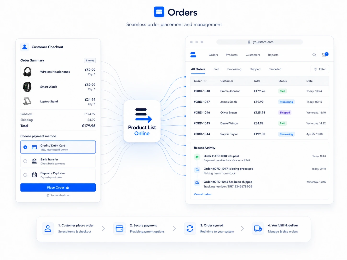 Online order workflow from customer checkout to staff order management