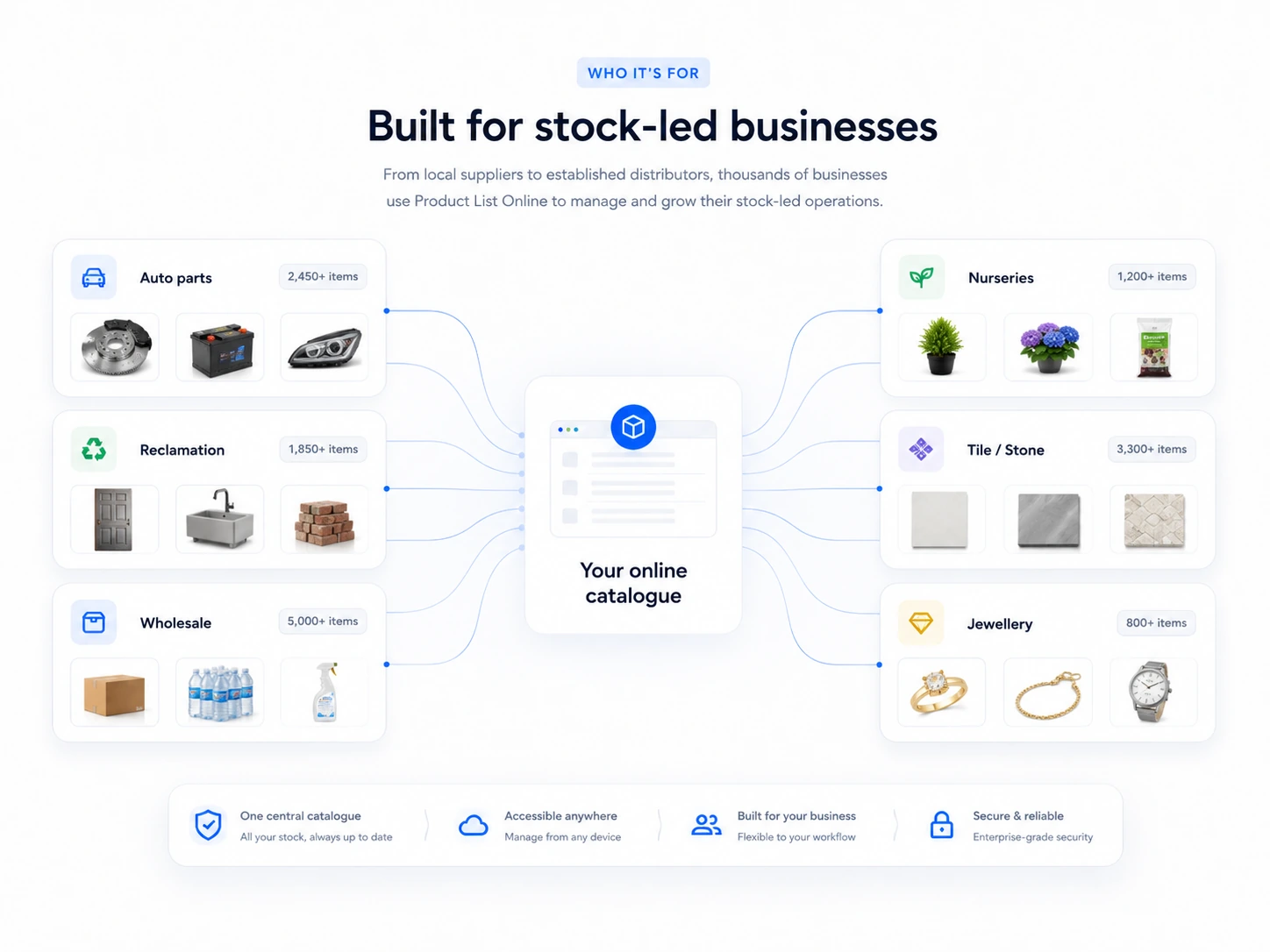 Stock-led business examples connected to one online catalogue
