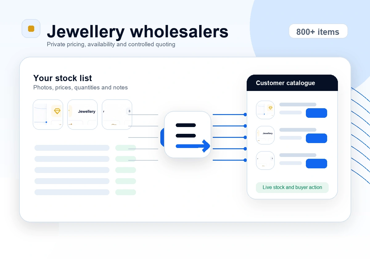 Jewellery products and trade stock feeding an online catalogue