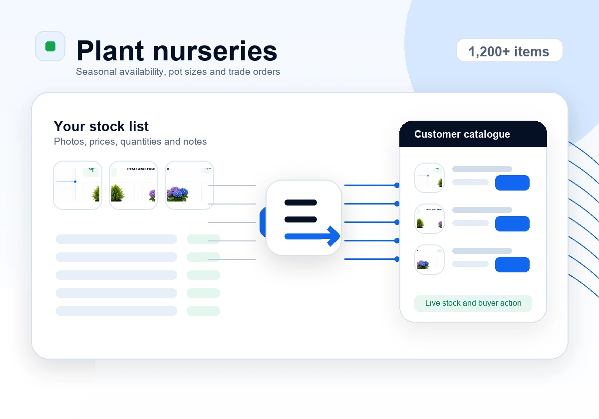 Nursery plant stock examples feeding an online catalogue