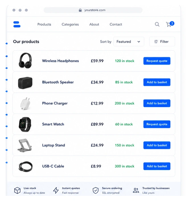 Customer-facing online catalogue with live stock and quote buttons